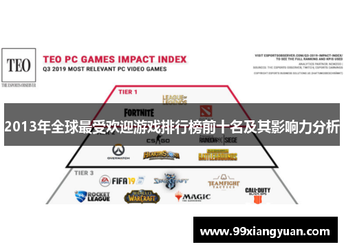 2013年全球最受欢迎游戏排行榜前十名及其影响力分析